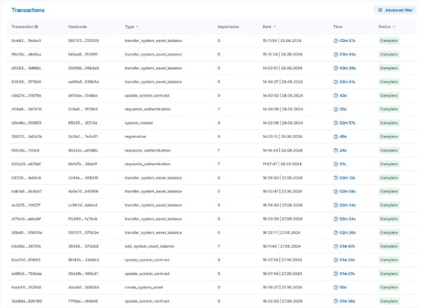 Updated system contract transaction parameters https://ankhorizon.com/params and contracts for transactions with assets https://ankhorizon.com/contracts, registered new asset usd investment https:/ /ankhorizon.com/transaction/6acb6513-90a0-41ba-97cc-373f531825d2, designed for private investment operations, a series of operations with various system assets was performed.

At the moment, the Horizon has fully deployed and developed a mechanism for working with various types of assets, including https://ankhorizon.com/asset/credit for user actions, intellectual property objects, https://ankhorizon.com/assets and other types of assets.

Asset transactions will require users to use agreements and dynamic digital signatures, which will soon be available.