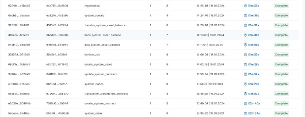 Официально запущена публичная сеть Горизонт, проведены первые операции, установлены системные активы.

Полное развертывание сети планируется завершить к июлю.