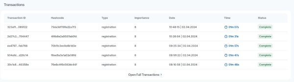 В контрактах стал доступен список транзакций, совершенных с использованием этого контракта.

Пример актуального контракта регистрации: 
https://ankhorizon.com/transaction/9b7c7bf2-276e-45ca-82af-14107bdef22e