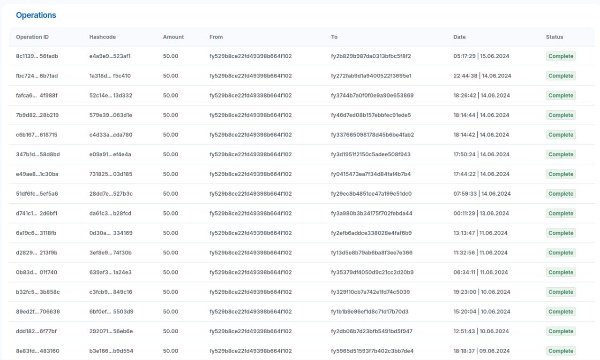 Горизонт теперь используется для совершения операций с баллами вознаграждений в Национальной системе «Территория».

Баллы начисляются за выполнение определённых действий, в том числе за регистрацию в системе, посещение отдельных объектов или за участие в разных акциях и мероприятиях.

Все операции с баллами публичные, доступны в мониторе операций Горизонта.  https://ankhorizon.com/asset/credit  Баланс системных баллов доступен в личном кабинете.

Баллы можно накапливать или использовать у партнёров для получения подарков или скидок.

Для операций с баллами используется специальный контракт System Asset Contract - Horizon Credit.  https://ankhorizon.com/transaction/493cc813-7fe1-47d8-bde9-9f1e706cdb3d 

Переводы баллов между пользователями не доступны.

Данный актив универсальный и может применяться в любых клиентских решениях, использующих Горизонт.