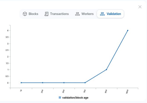 Сервер статистики и аналитики Горизонта.

Инструмент построен как самостоятельный сервис с собственными вычислительными ресурсами, вынесен за пределы основных инструментов публичной сети. 

После запуска инструмента существенно уменьшена нагрузка на публичную сеть при частых запросах.

Стала доступна возможность проводить аналитику данных за разные периоды, строить графики, оценивать эффективность математических формул расчёта соотношений значений параметров, а также динамически их изменять для достижения максимальной эффективности.

Пользовательская аналитика тоже предусматривается.

https://ankhorizon.com/