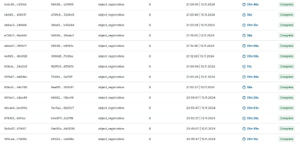 Завершена верификация всех групп и объектов системы «Территория», которые были созданы до запуска в Горизонте механизма верификаций групп и объектов. 

Все новые объекты и группы проходят верификацию автоматически.