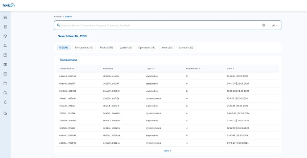 Поисковый модуль монитора операций публичной сети Горизонта включен.https://ankhorizon.com/

Реализована самостоятельная поисковая система с мгновенной индексацией всех событий и сущностей сети.

Поиск возможен по пользователям связанных систем, транзакциям, операциям, блокам, контрактам, активам, а также всем публичным параметрам сети.

При выполнении поиска запросы отправляются и обрабатываются не через публичную сеть, значительно снижая нагрузку на общие мощности сети.
