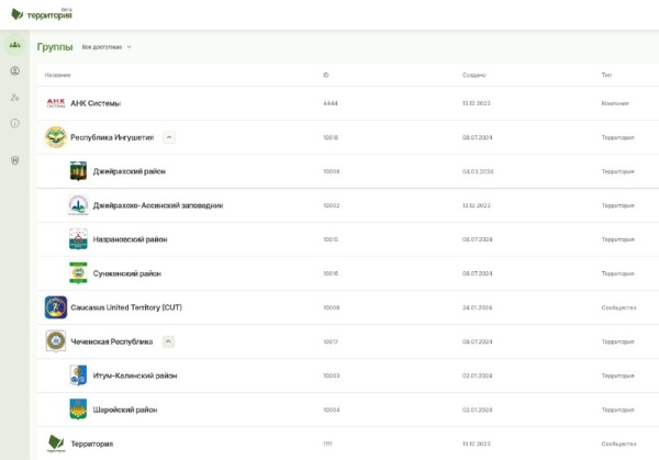 В системе обновлена структура групп, добавлена вложенность, фильтры и сортировка. 

Вложенность применима как для территорий, так и для компаний.

Например, партнёры системы - Республика Ингушетия и Чеченская Республика, являются территориями верхнего уровня, а районы и заповедники являются их вложенными территориями. 

Каждая территория сохраняет свою самостоятельность в системе, имеет свои объекты, периметры, ленту новостей, управляется своей администрацией.

Все объекты и периметры вложенных территорий можно отображать на верхнем уровне. Для этого добавлены фильтры по типам объектов и по территориальной принадлежности.

На территориях верхнего уровня также отображаются все новости вложенных территорий в порядке их добавления, образуя единую ленту новостей.